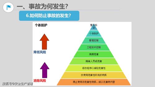 现场安全隐患排查图解 105页